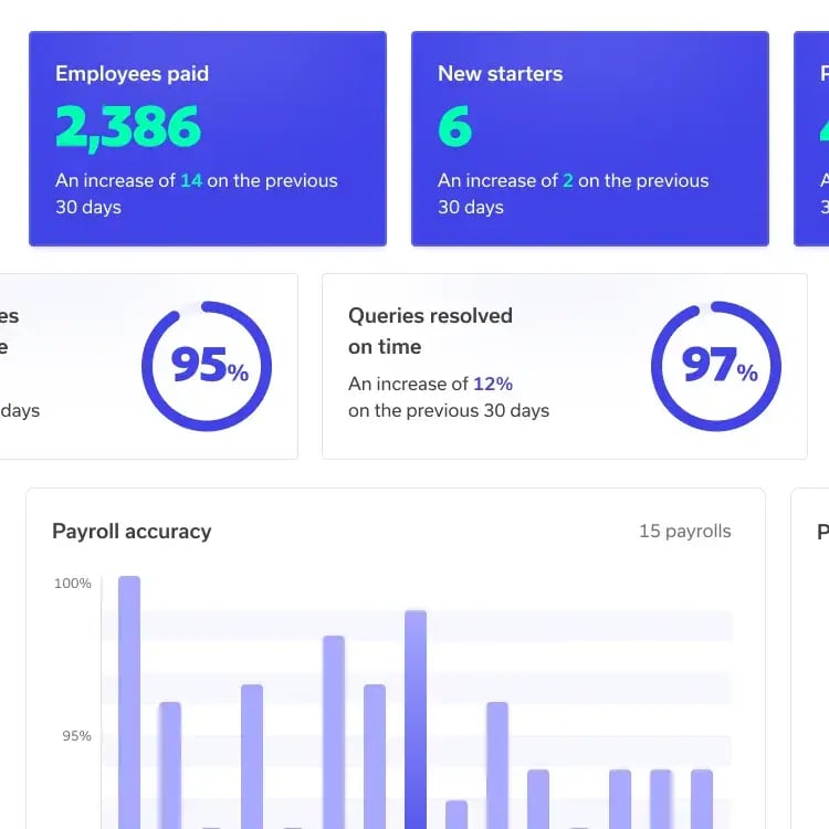 Complete payroll oversight_min